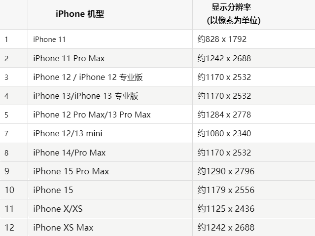 苹比如果维修分享iPhone主屏幕壁纸显得模糊怎么办