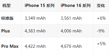 比如苹果16维修分享iPhone16/Pro系列机模再曝光