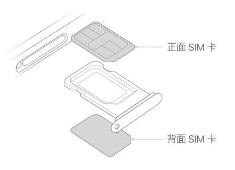 比如苹果15维修分享iPhone15出现'无SIM卡'怎么办 