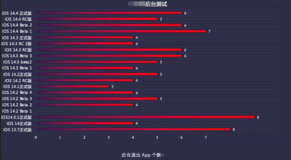 比如苹果手机维修分享iOS14.5beta1续航怎么样 