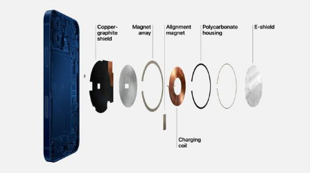 比如苹果手机维修分享iPhone 12真的会威胁身体健康吗 