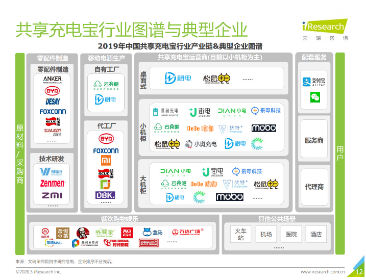 比如苹果手机维修分享iPhone 12 如何安全使用共享充电宝 