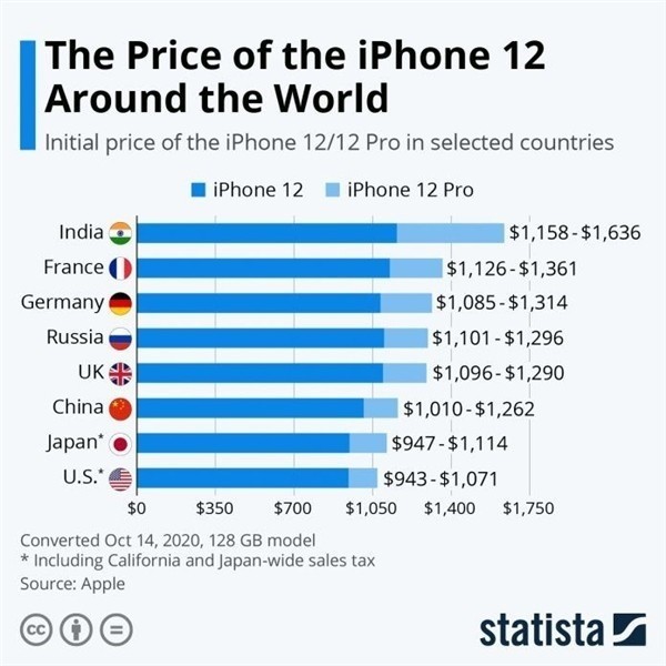 比如苹果手机维修分享哪个购买iPhone 12/12 Pro更便宜 