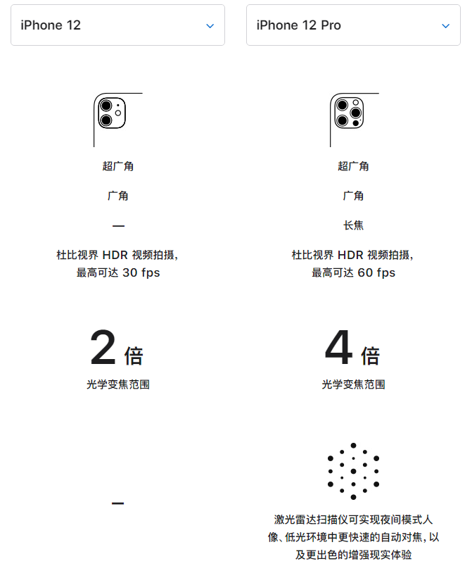 比如苹果手机维修分享苹果 iPhone 12 与 iPhone 12 Pro 选哪款 